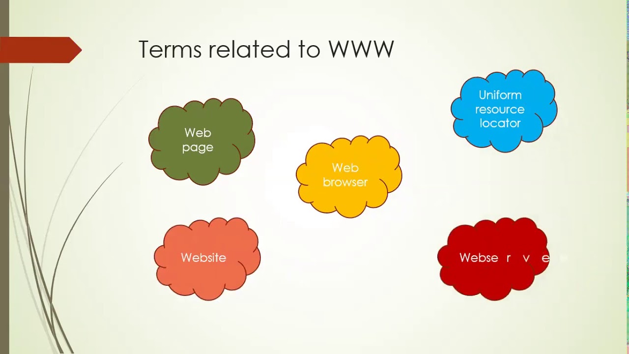 Chapter 7- Introduction to world wide web - YouTube