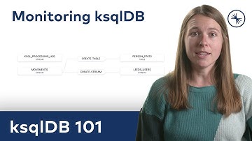 ksqlDB 101: Monitoring ksqlDB