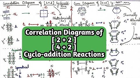 Correlation Diagrams of [2+2] & [4+2] Cyclo-addition Reactions • Organic Chemistry