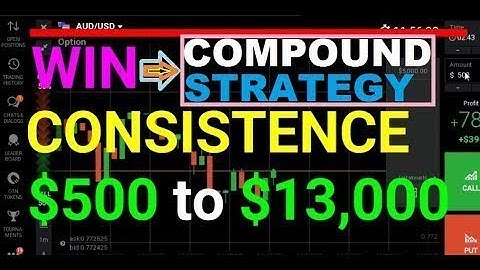 iq option strategy - Live Real Account Binary Option Trading
