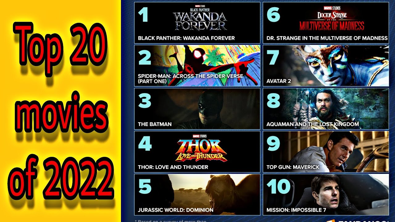 Top 20 movies of 2022