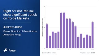 Webinar Replay: Right of First Refusal (ROFR) Show Significant Uptick
