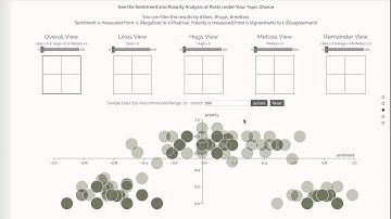 SI649 Data Visualization Final Project