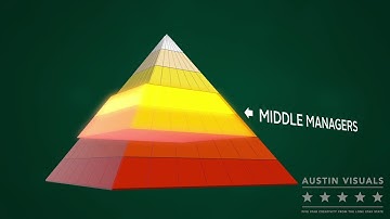 3D Online Employee Training. 3D Explainer Video