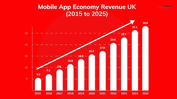 The State of Mobile Apps in the UK | Redbytes Software