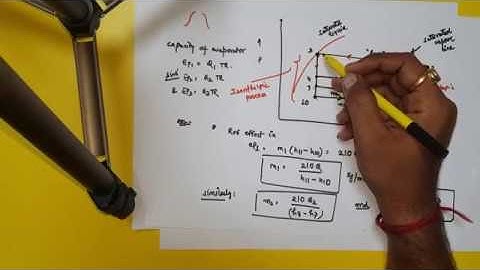 multiple evaporators at different temperatures with single compressor,individual expansion valve.