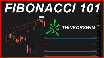 ThinkorSwim Tutorial: Fibonacci Extensions Tool