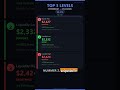 TOP 3 Ethereum Level heute! 🎯 Smart Money