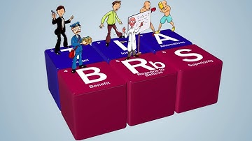 What is a Value Proposition? Know more about Value Proposition with Animated Example from Outside In
