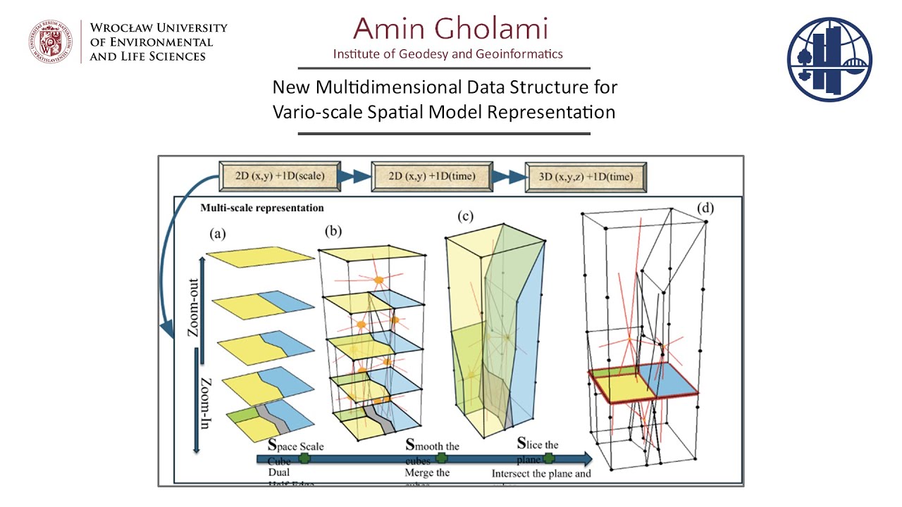 New Multidimensional Data Structure for Vario-scale Spatial Model ...