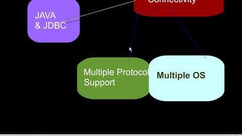 Journey  to oracle networking 2 b /5