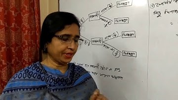 Class-9/10 Higher Math Chapter-14 (Probability) Part-2