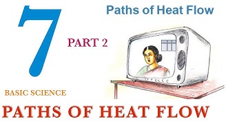 STD 7|PATHS OF HEAT FLOW|BASIC SCIENCE|PART 2#scert #keralasyllabus #std7