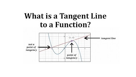 What is a Tangent Line to a Function?