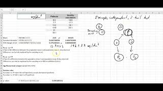 2-sample, independent, 2-tailed t-Test