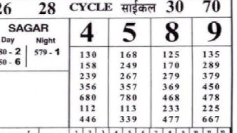 27/02/23 daily chart II #video