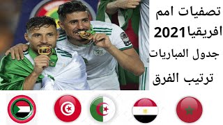 جدول مباريات تصفيات كاس امم افريقيا 2021 اهم مباريات تصفيات كاس افريقيا و حظوظ المنتخبات في التأهل