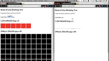 Head of Line Blocking