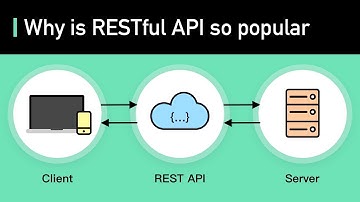 REST API    Class 2   PART 2 FULL COURSE #REST API