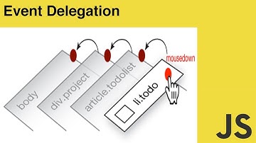 Delegación de Eventos (Event Delegation) JavaScript