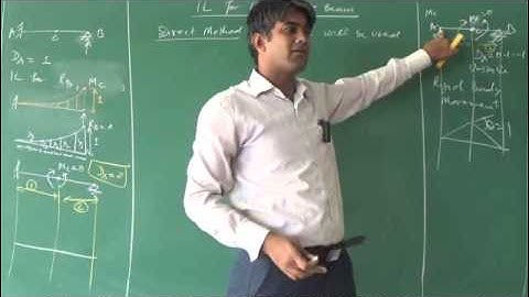 Lec 4.2: Basic of Influence Lines for Indeterminate Beams