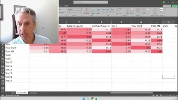 Creating a Correlation Matrix