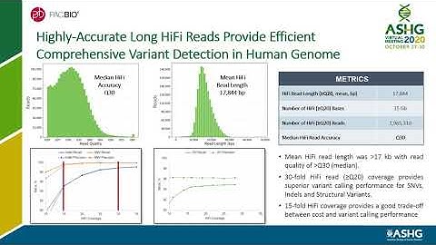 A High-Throughput HiFi Library Workflow for Human Whole Genome Sequencing on the Sequel II System​
