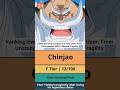 Ranking Every Conqueror’s Haki User: From Unstoppable Will to Mental Fragility #onepiece