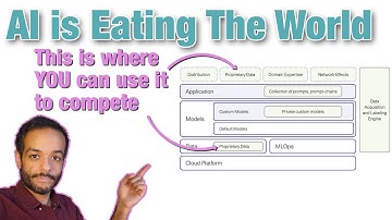 AI is Eating The World - This is Where YOU Can Use it to Compete (AI Product Moats)