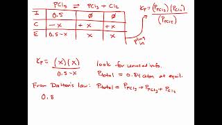 Additional Practice with Equilibrium Problems (part 1)