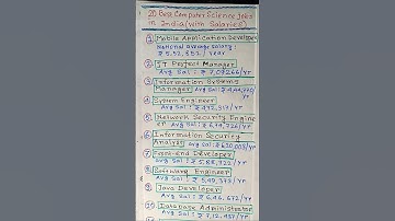 15 Best IT/Software Jobs in India (with salaries)l IT Jobs l Computer Jobs #shorts #itjobs #jobs #it