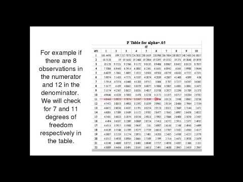 How to read
