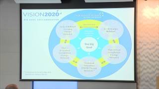 2015 Session 2: Pt 1 Collective Impact