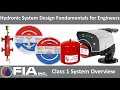 Hydronic System Design Fundamentals for Engineers - Class 1 System Overview