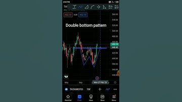 Tata motors weakly time frame breakout double bottom pattern #shorts #youtube