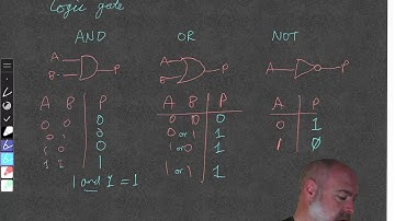 GCSE Edexcel CS   Topic 1   1 3 1   Truth Tables