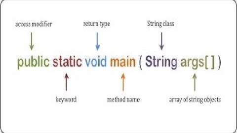 Can we Override a main() method in Java?