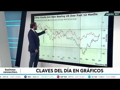 Los datos de la bolsa china dan la raz&oacute;n a la banca privada en su gran apuesta por las emergentes