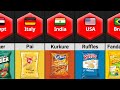 Chips Brands From Different Countries Part 2