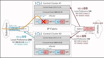 NFV Service Chain Redundancy