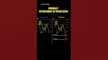 FIBONACCI RETRACEMENT | ka use kaise karte hai | trading kese kare | simple strategy #shorts #video