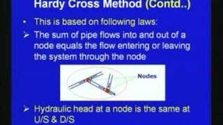 Lec-41 Pipe Flow Systems