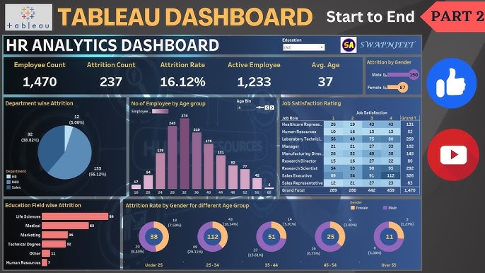 Tableau Dashboard from start to end (Part 2), Sales Dashboard Overview