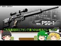 ＃19 【G3＆MP5③ PSG1編】マルイ製エアガン解説シリーズ