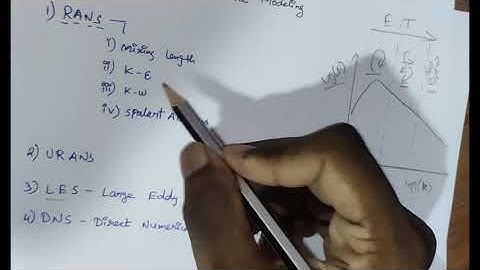 Introduction to turbulence modeling in CFD in Tamil