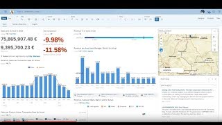 SAP Analytics Cloud Smart features Net Worth