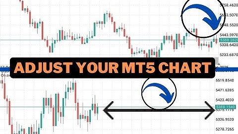 HOW TO ADJUST YOUR CHART ON THE LATEST MT5 APP (MOVE THE CHART THE WAY YOU WANT)