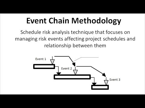 Event Chain Methodology