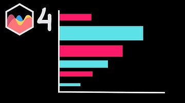 How To Change Multiple Bar Thickness For Each Bar in Horizontal Bar Chart in Chart JS 4