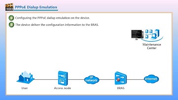 Huawei ONT PPPoE Dialup Emulation V1 0
